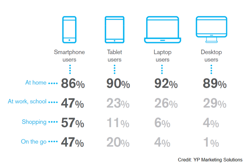 YP Graphic 2