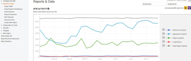 Bing Webmaster Tools Crawl Indexation Reports