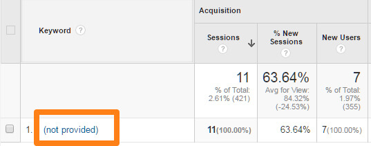 azaleasdolls.com Traffic Analytics, Ranking Stats & Tech Stack