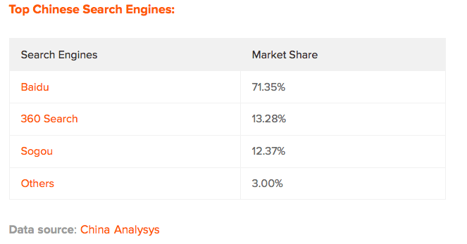 Chinese search market