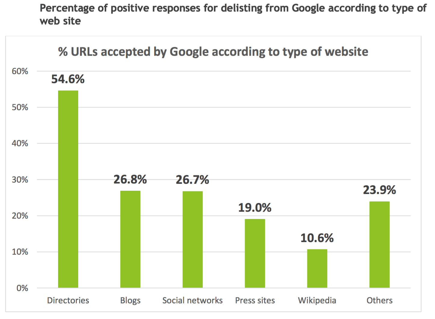 Report: 2 years in, 75 percent of Right to Be Forgotten asks denied by ...