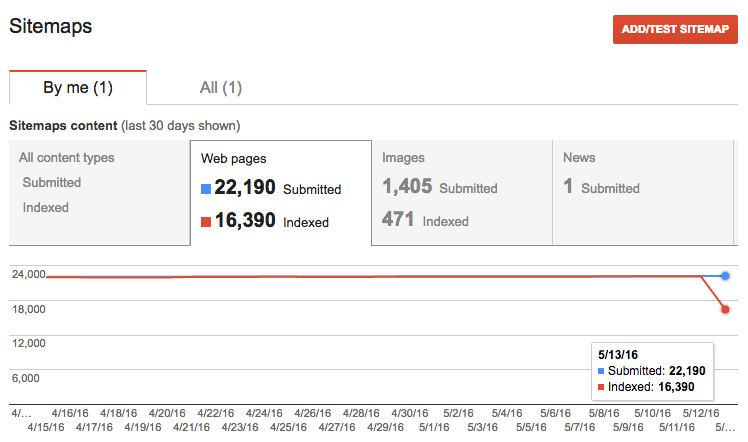 google-sitemap-drop-count-1463138796