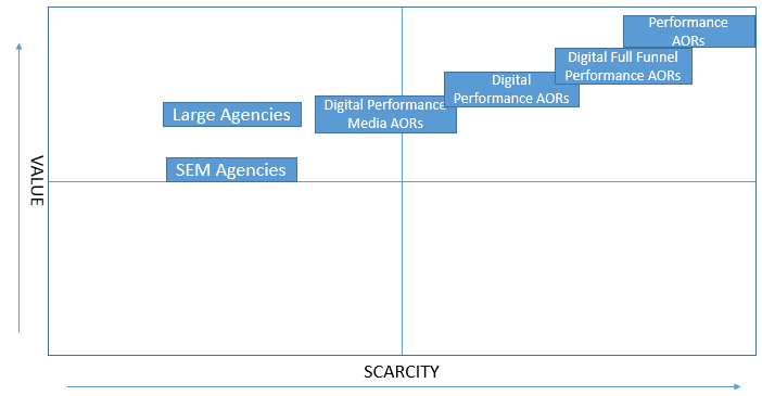 sem mapping