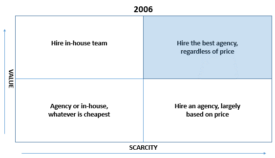 sem matrix 1