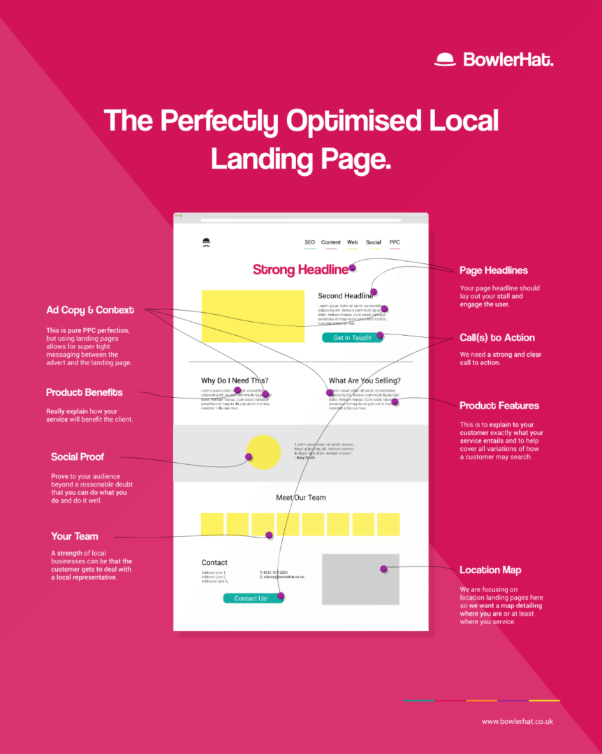 The perfect local SEO landing page