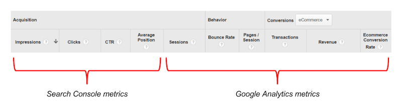 Search Console reports in Google Analytics