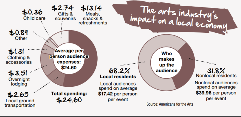 Source: Community Impact News