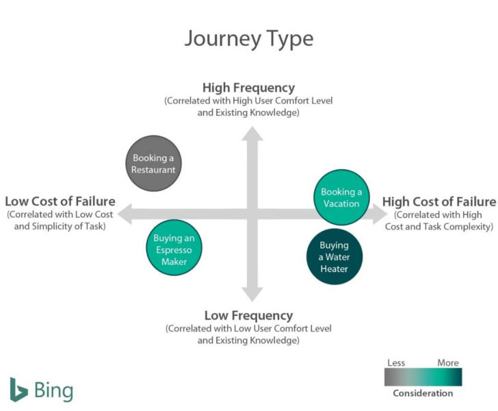 Bing_CJD_Journey_Type