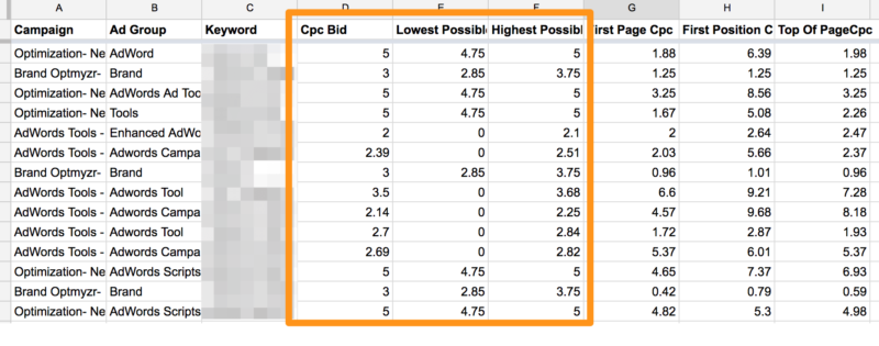 See your actual maximum and minimum CPC based on the combination of the base bid and all the available bid modifiers.