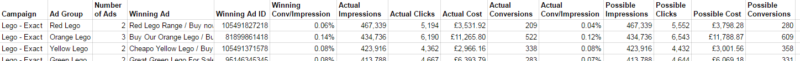 Rotate Analysis ad report