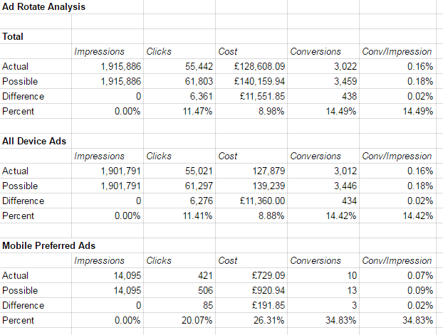 Rotate Analysis overview