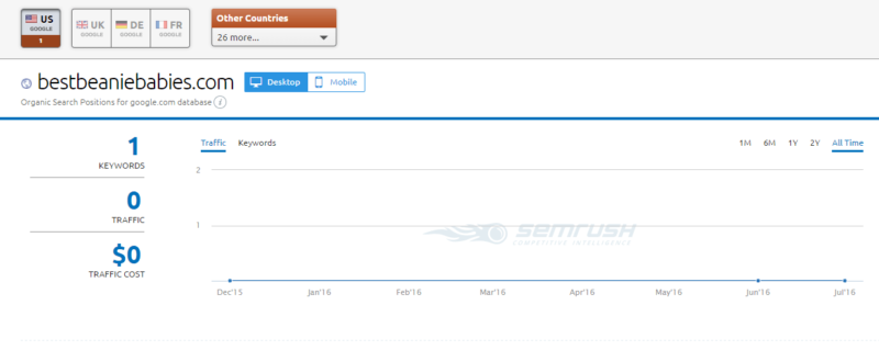 SEMrush Beanie Babies