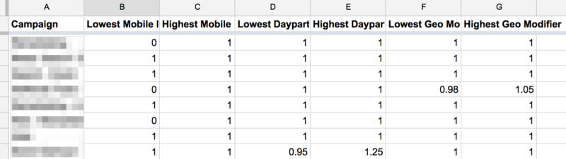 See the highest and lowest bid modifiers for all of your AdWords campaigns on a single spreadsheet.