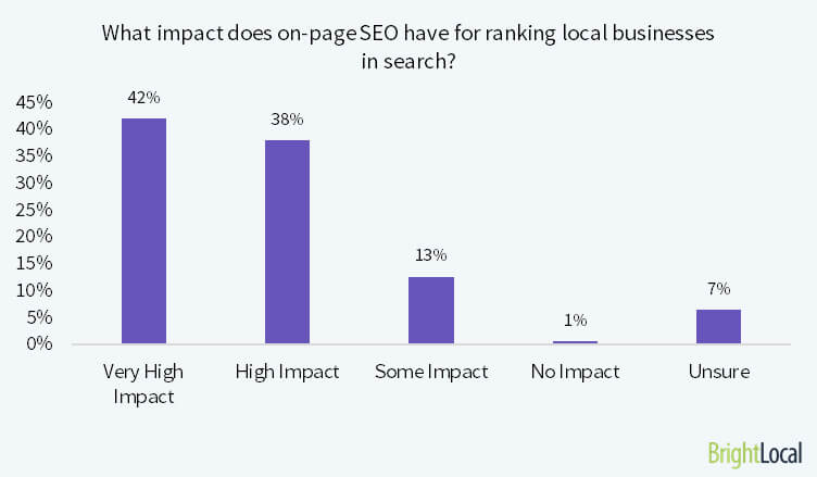 impact-on-ranking-2016