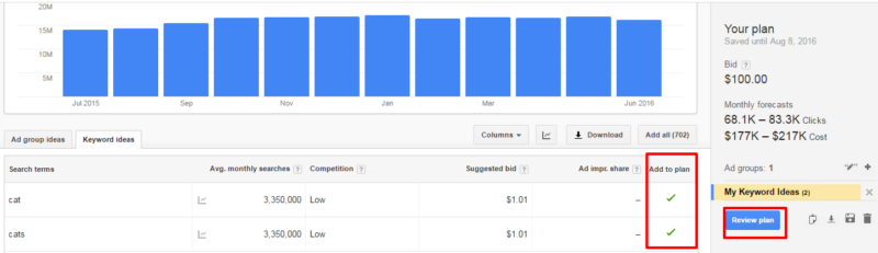 Google Keyword Planner for cats