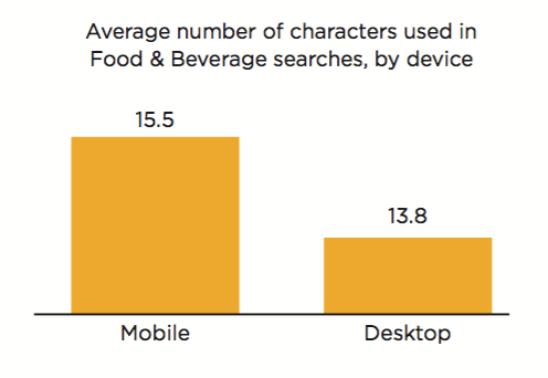 Hitwise mobile query length