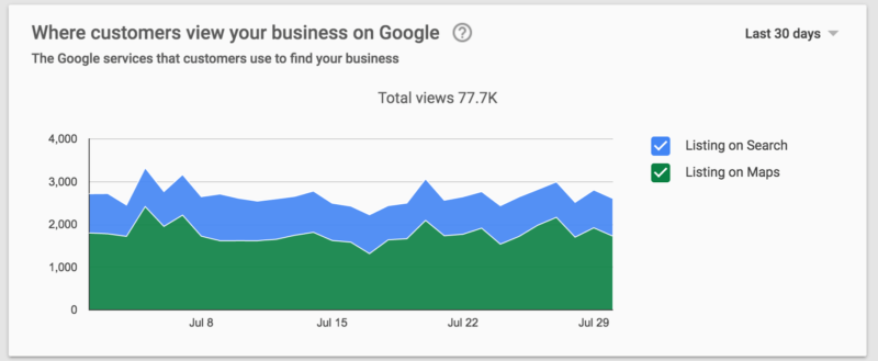 google-my-business-insights-source