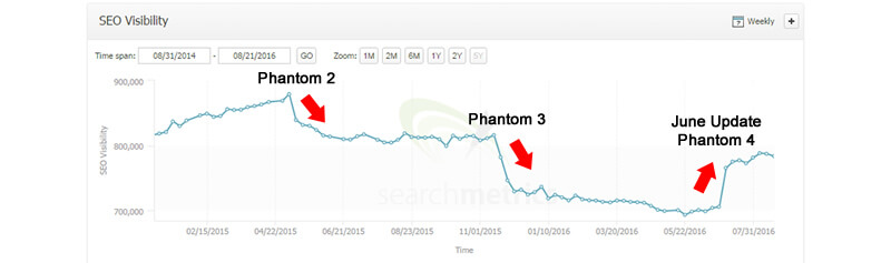 google-quality-update-june26-surge-d