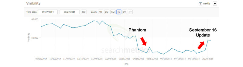 google-quality-update-sep-surge-with-phantom-c