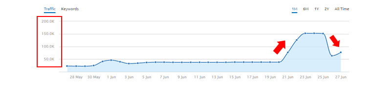 google-quality-update-tremors-june