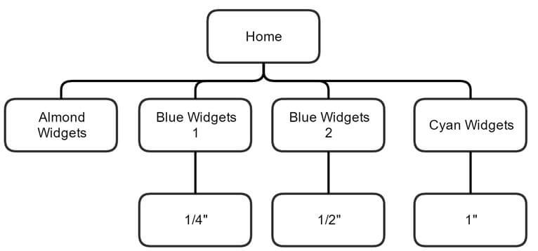 PageRank flow linear.