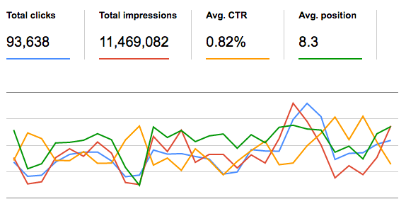 search-analytics-chart