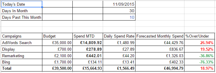 Budget Tracker