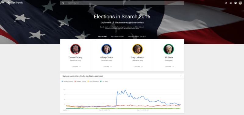 google-election-trends-hub