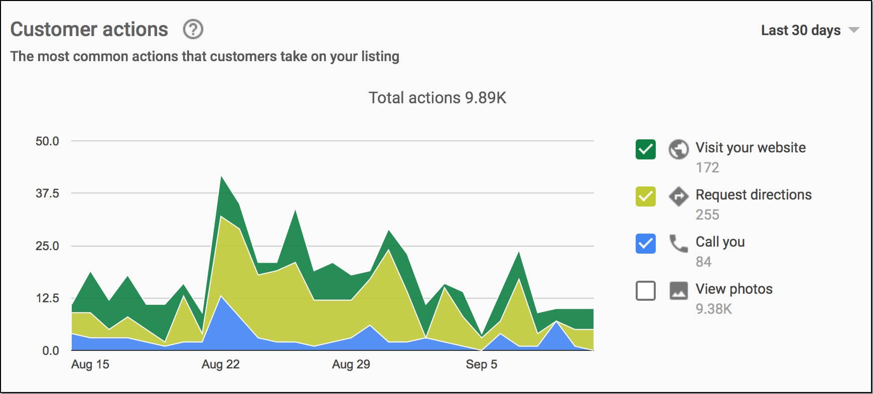 google-insights-real-ctr