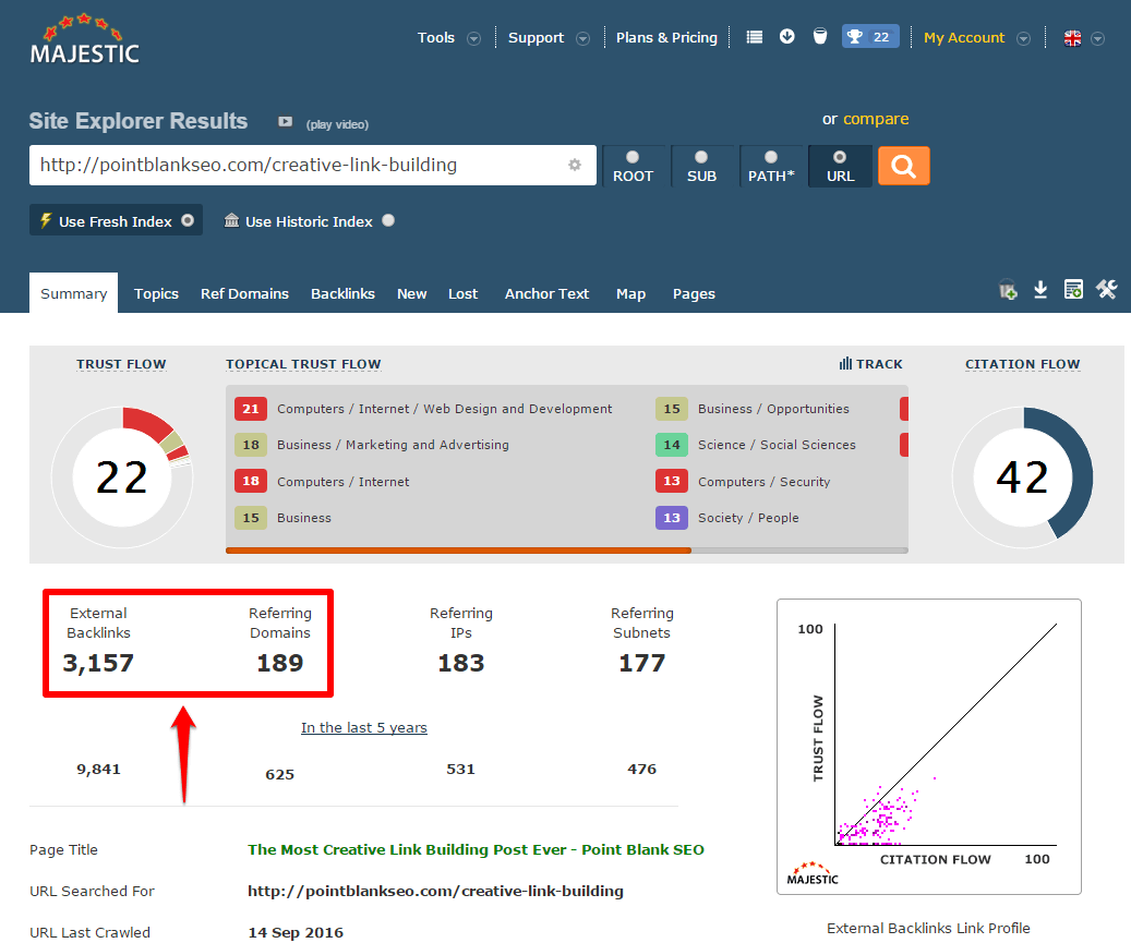 majestic-pointblankseo-roundup