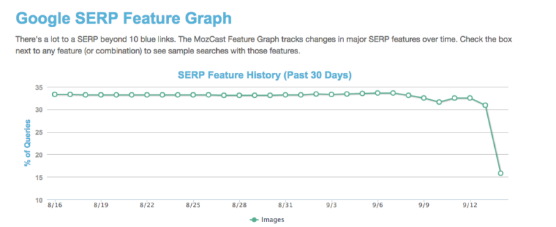 google-image-results-drop-mozcast-1473941305