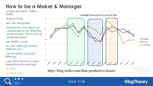 managers-makers