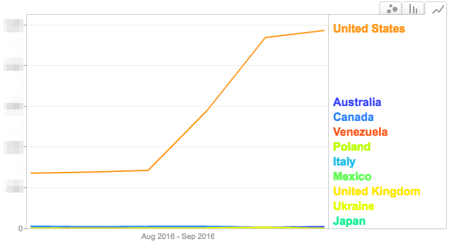 organic-search-traffic-us