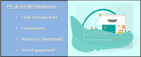 PPC and SEO Integrated KPIs