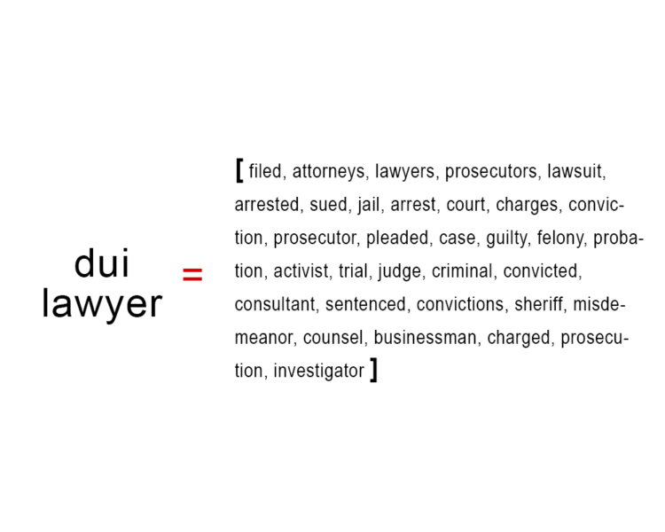 Similarity terms for dui lawyer