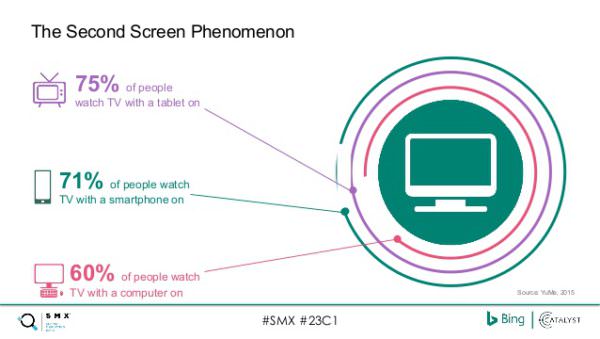 using-search-marketing-to-amplify-tv-buys-by-kerry-curran-and-itir-alobacuri-15-638