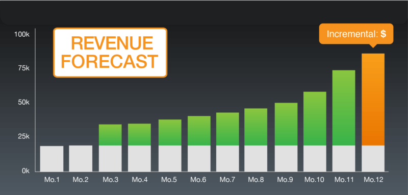 keyword-revenue-forecast-1