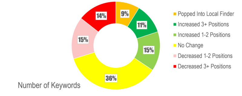 possum-chart