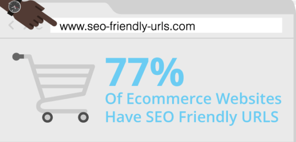 seo friendly urls for e-commerce sites