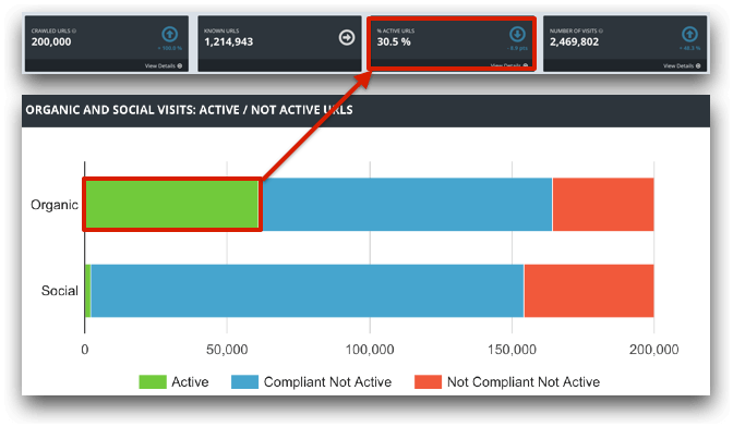 active-indexable-urls-increase