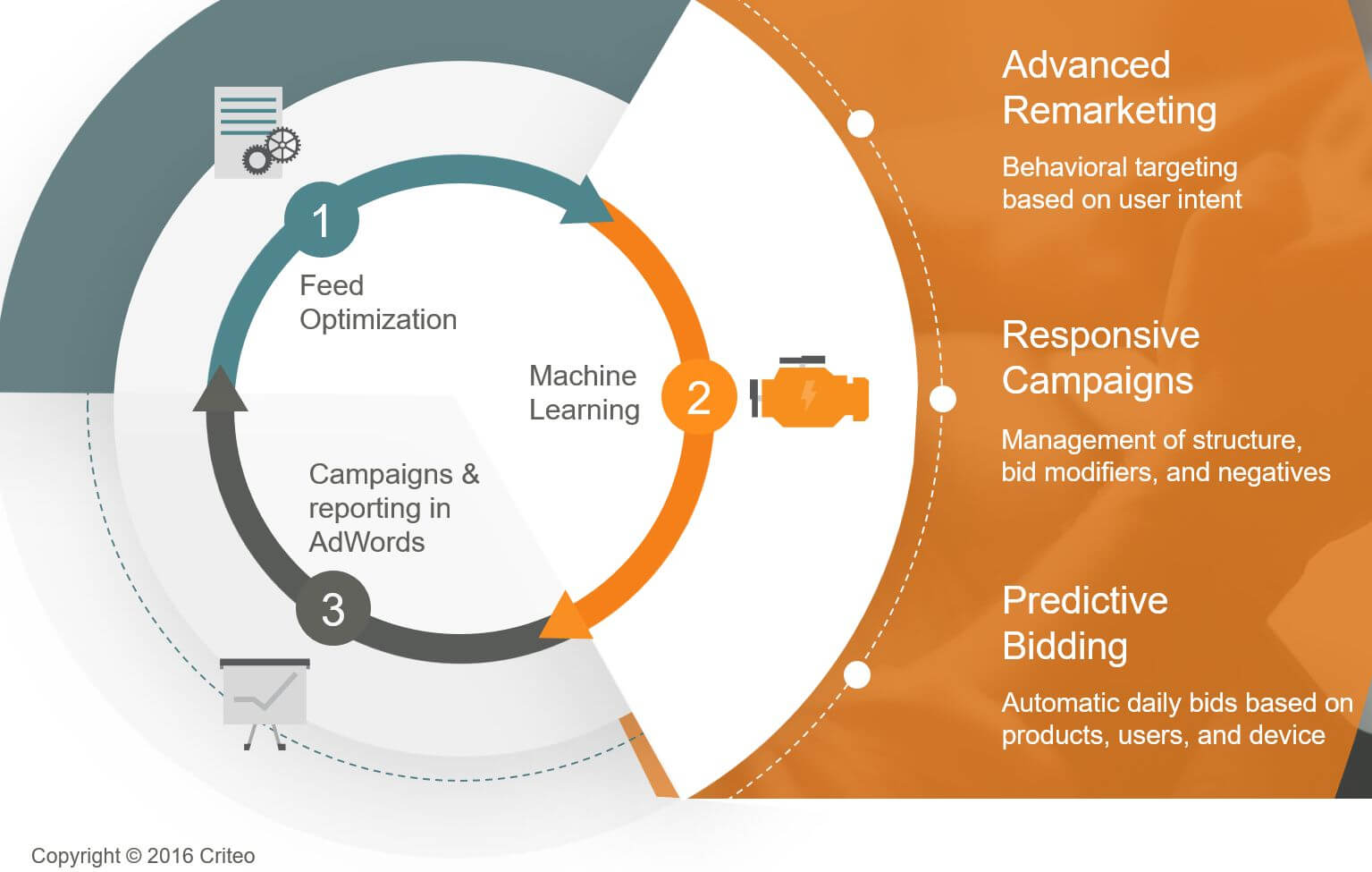 Criteo hot sale machine learning