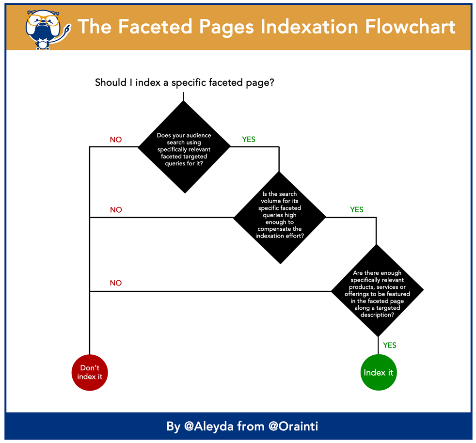 faceted-pages-indexation