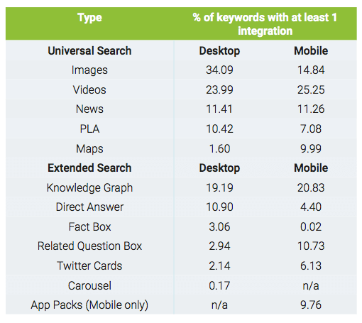 search-metrics-universal-search-study-chart