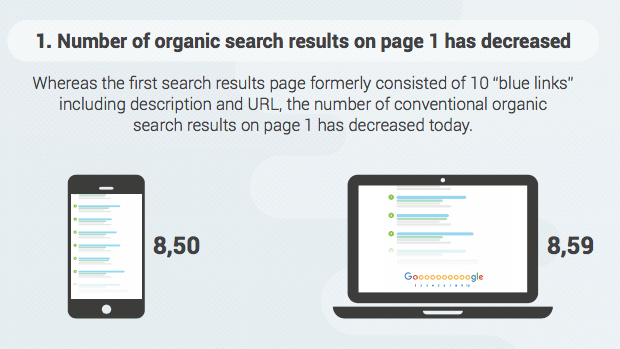 search-metrics-universal-search-study-organic-results