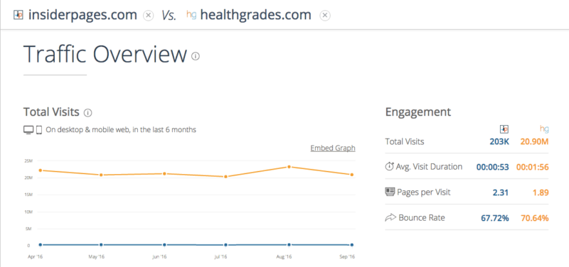 similarweb