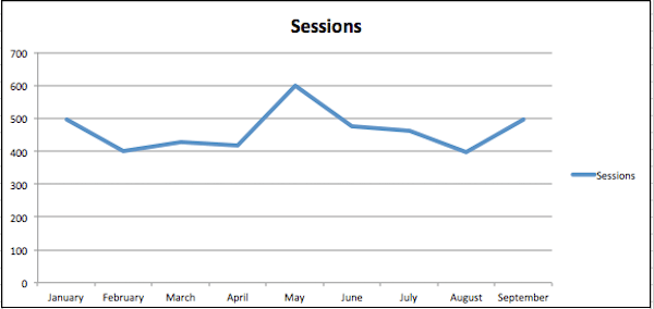 traffic-chart