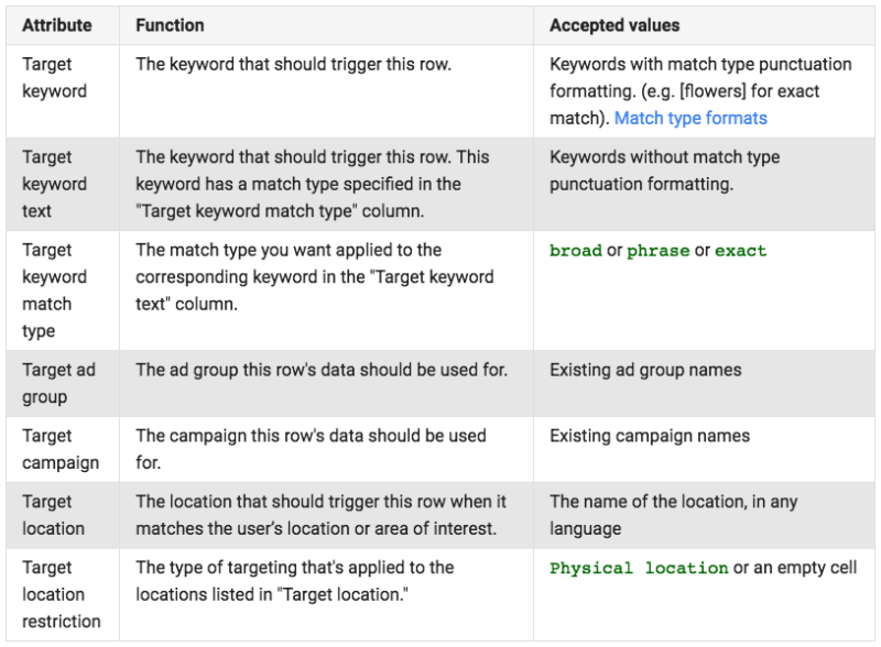 targeting-attributes