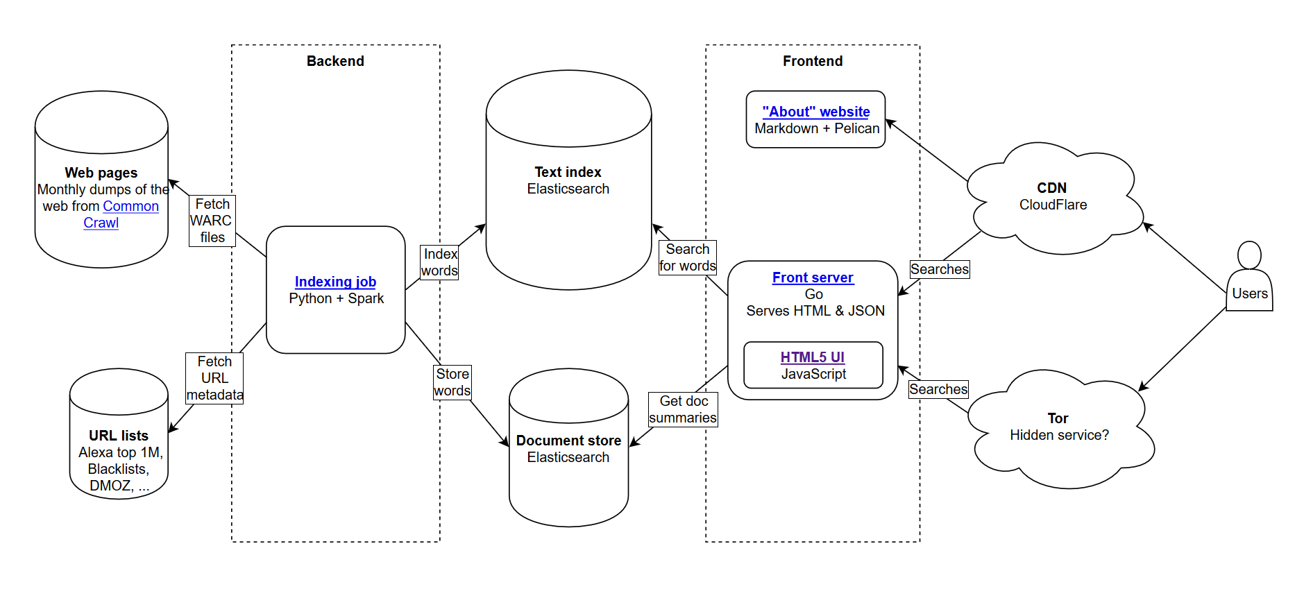 common-search-flowchart2