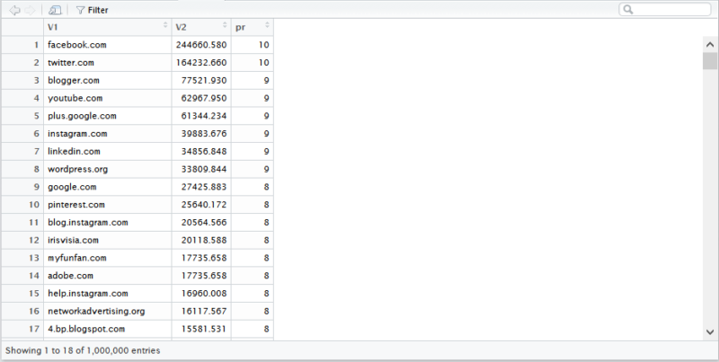 common-search-pagerank-better