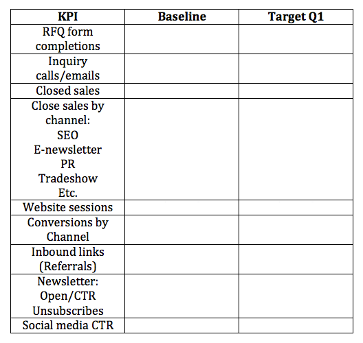 kpi-chart